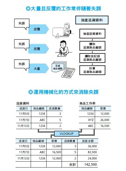 工作單位是什麼